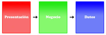 3capas