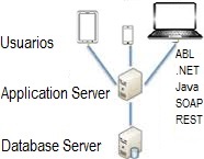 appserver