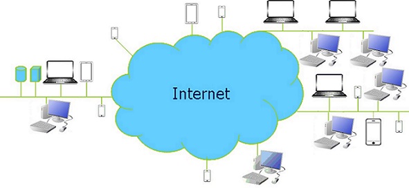 internet